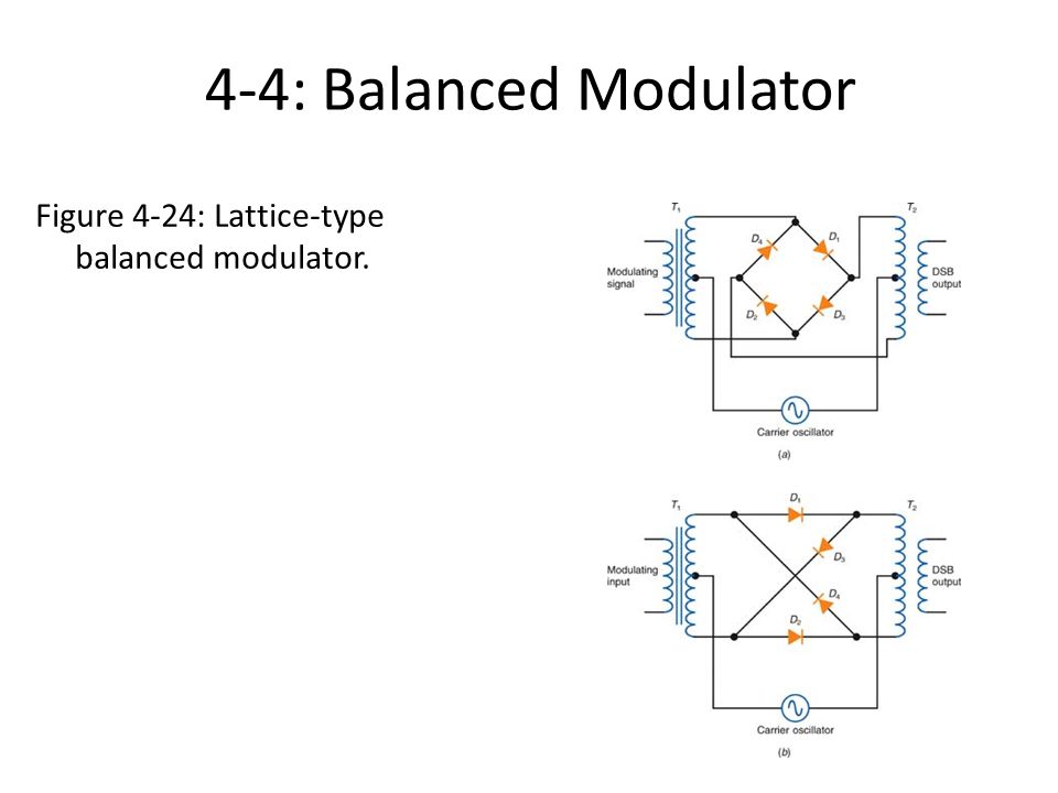 Modulator single balanced Valves for
