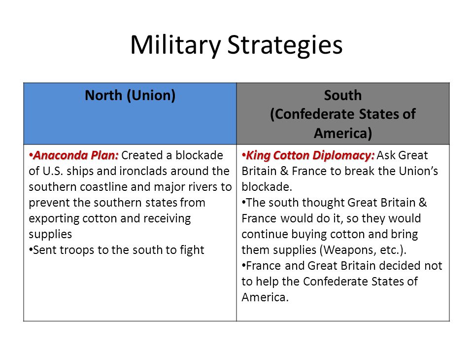 Civil War Battle Strategies: North vs. South by