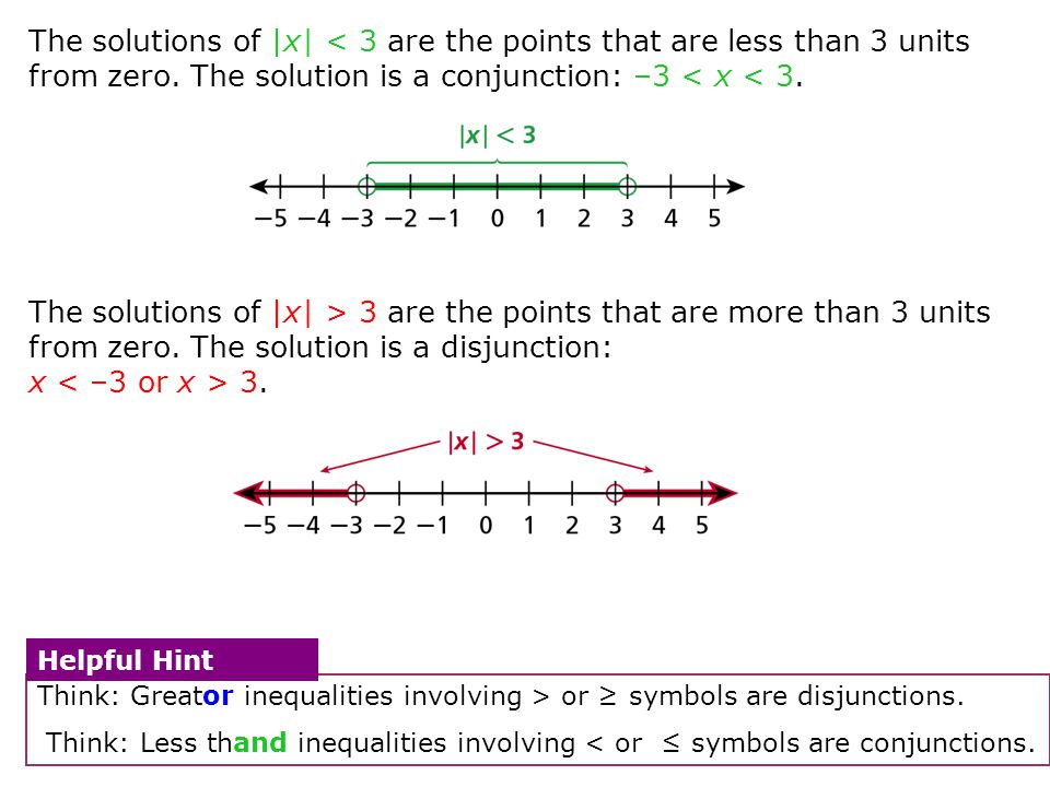 The solutions of |x| < 3 are the points that are less than 3 units from zero. The solution is a conjunction: –3 < x < 3.
