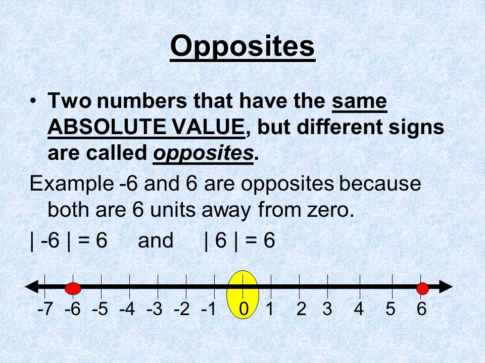 Opposites Two numbers that have the same ABSOLUTE VALUE, but different signs are called opposites.