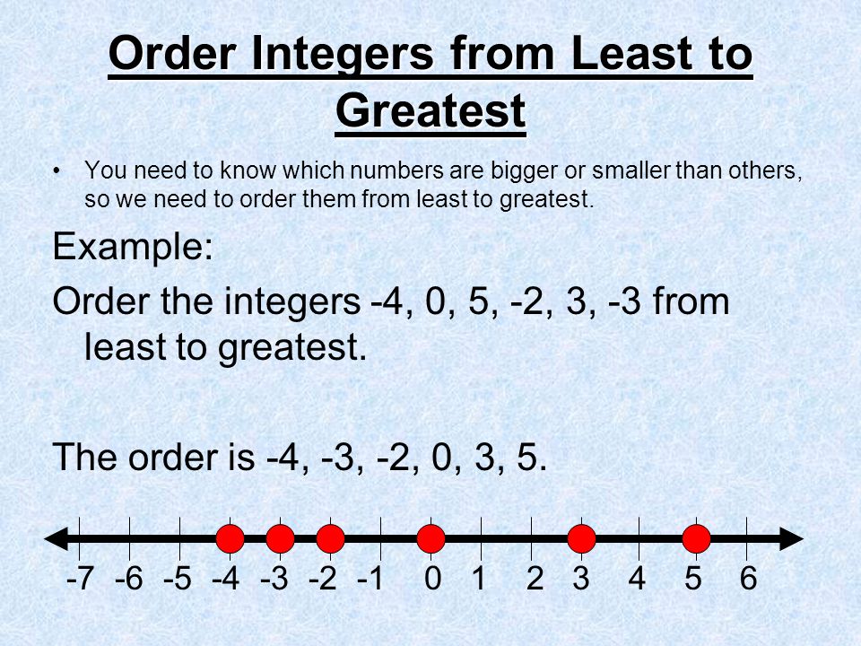 Order Integers from Least to Greatest