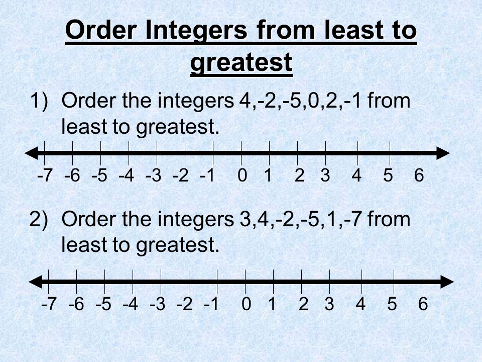 Order Integers from least to greatest