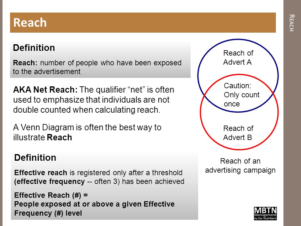 Advertising Metrics This module covers the concepts of impressions, gross  rating points, CPM, reach, frequency, and share of voice. Author: Paul  Farris. - ppt video online download