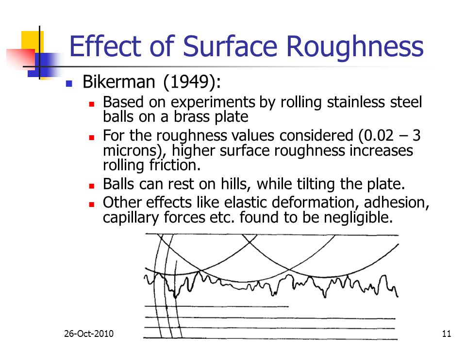 Effect of Surface Roughness