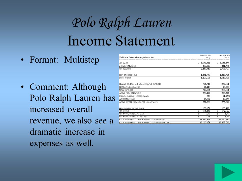 Polo Ralph Lauren Executive Summary - ppt video online download