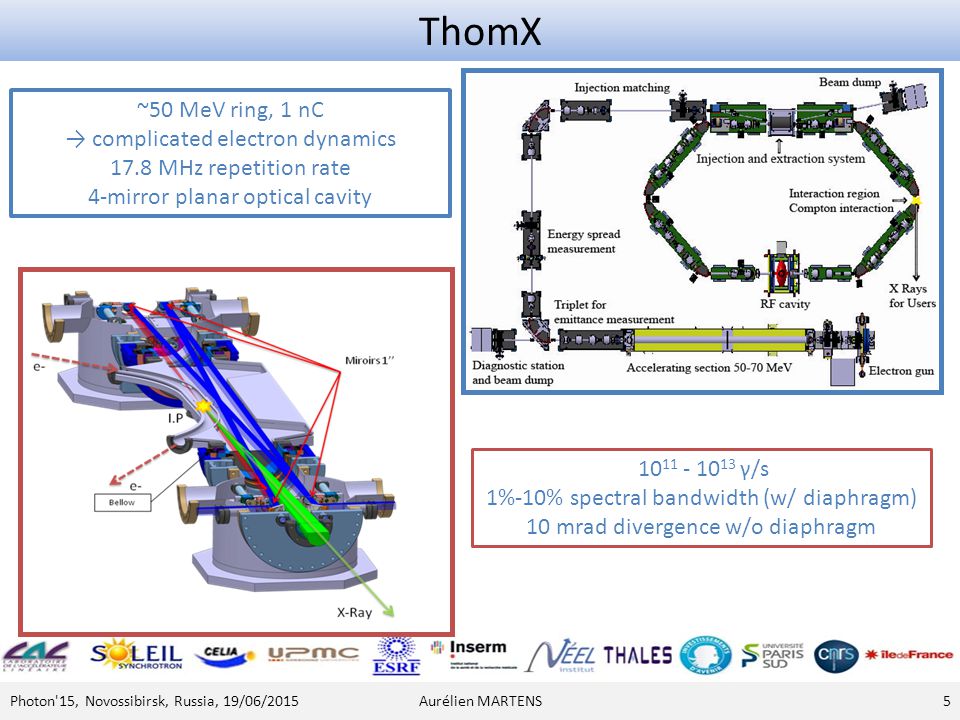 ThomX ~50 MeV ring, 1 nC → complicated electron dynamics