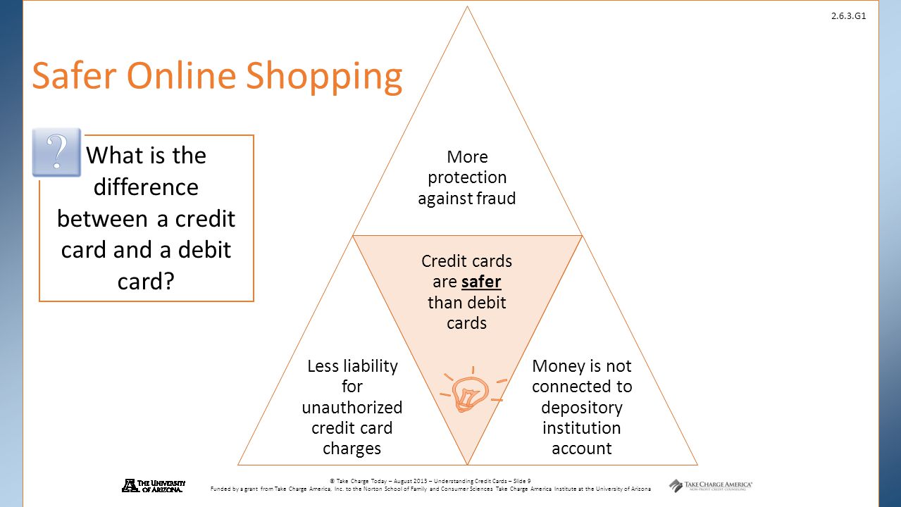 Safer Online Shopping More protection against fraud. Less liability for unauthorized credit card charges.