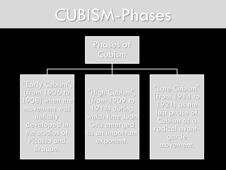 CUBISM-Phases Phases of Cubism