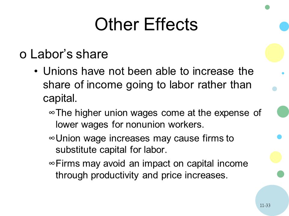 Other Effects Labor’s share