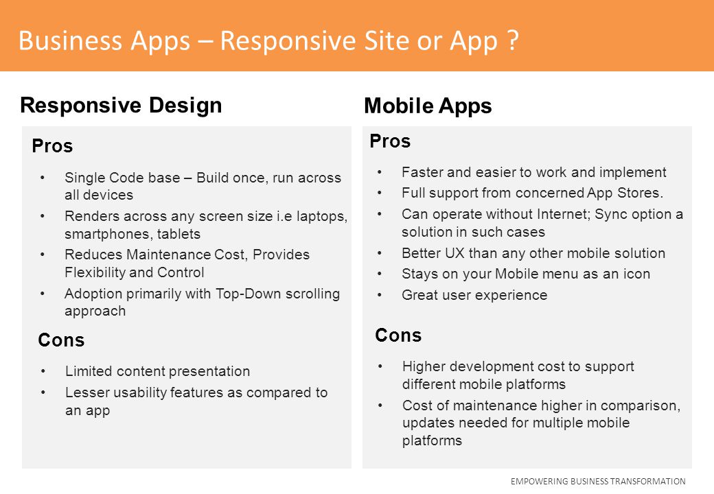 Business Apps – Responsive Site or App