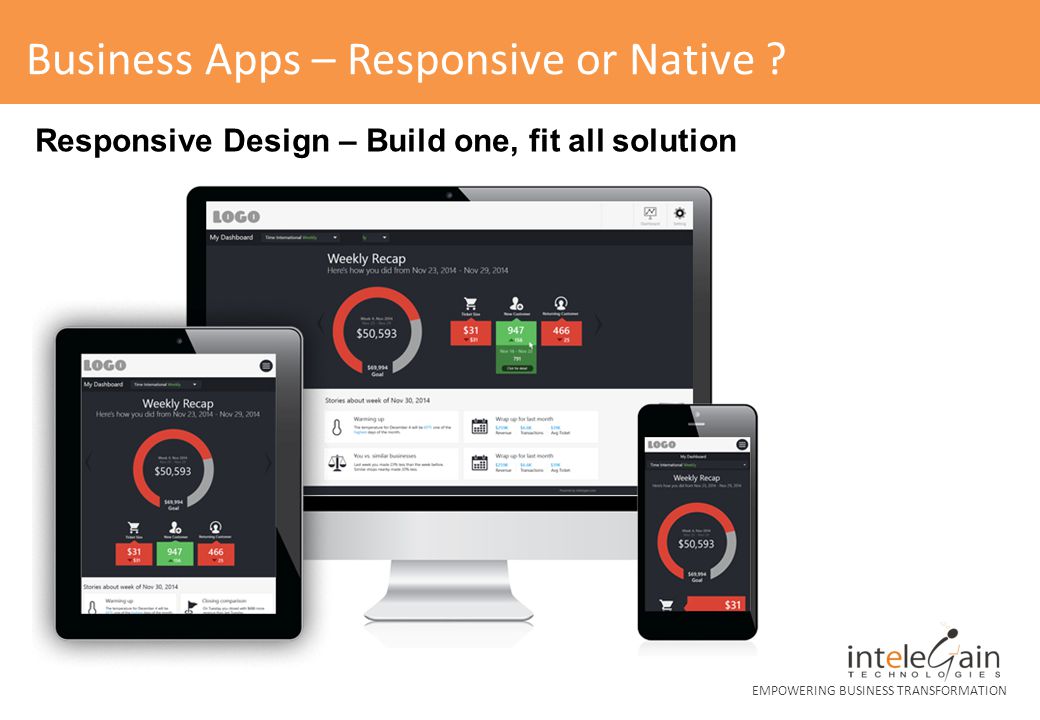Business Apps – Responsive or Native
