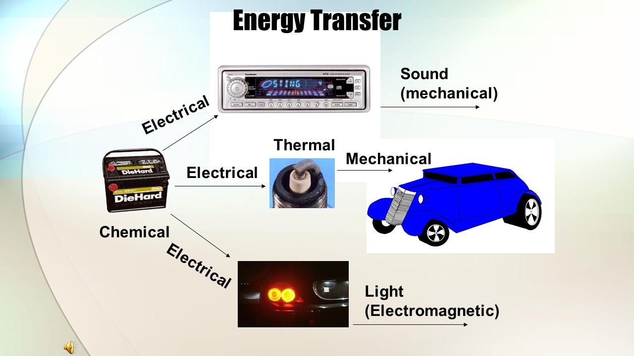 Energy Transfer Sound (mechanical) Electrical Thermal Mechanical