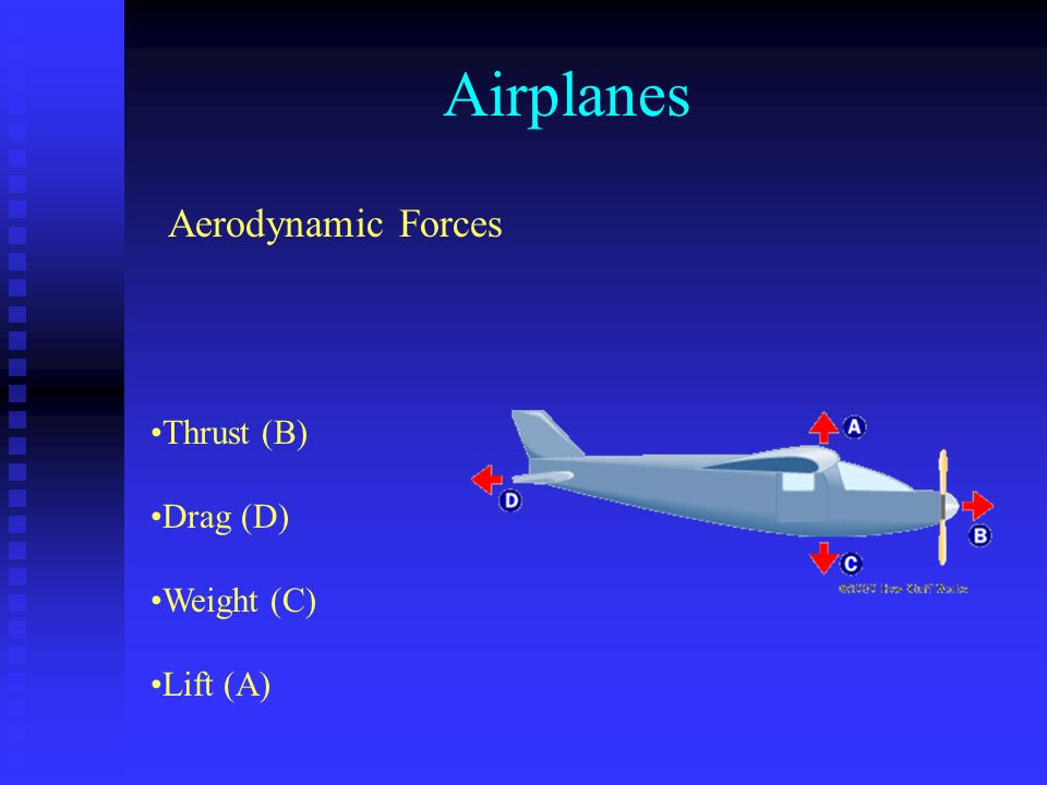 Airplanes Aerodynamic Forces Thrust (B) Drag (D) Weight (C) Lift (A)
