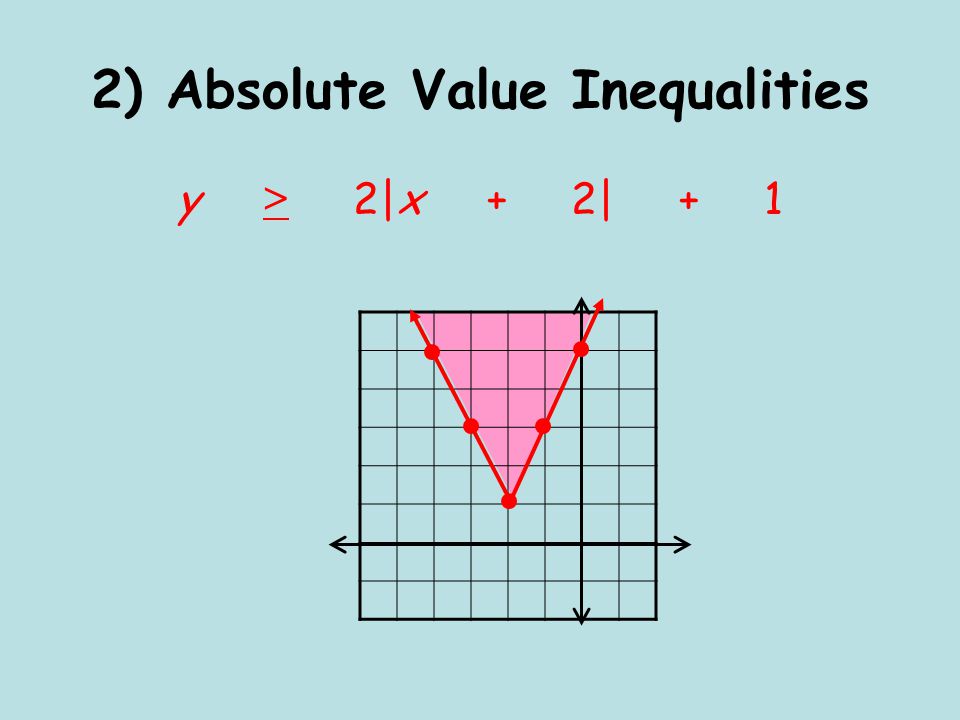 2) Absolute Value Inequalities