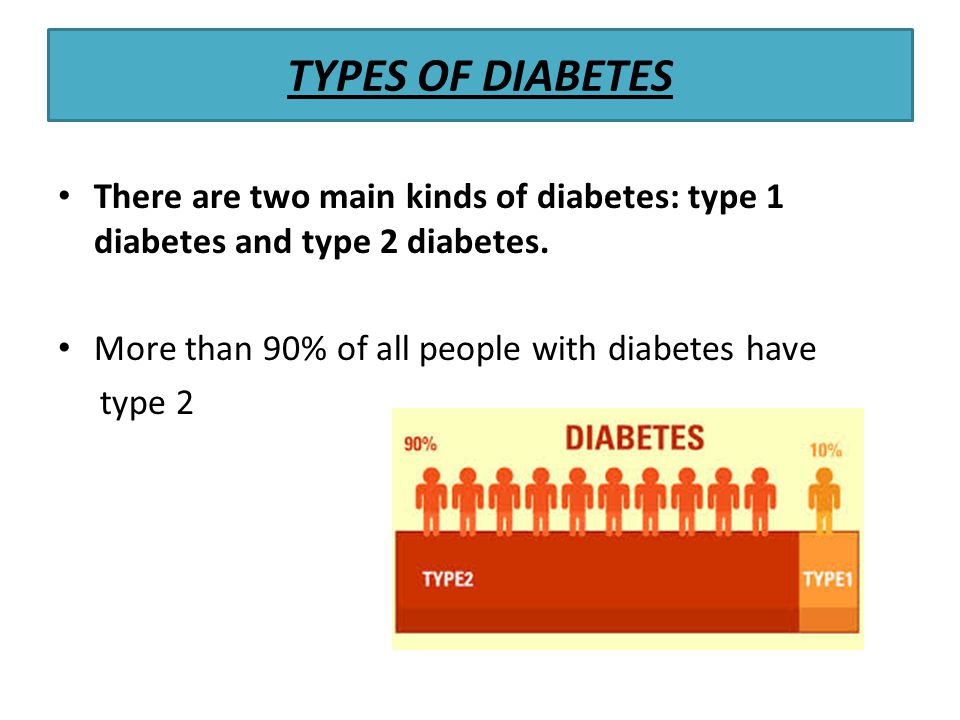 TYPES OF DIABETES There are two main kinds of diabetes: type 1 diabetes and type 2 diabetes. More than 90% of all people with diabetes have.