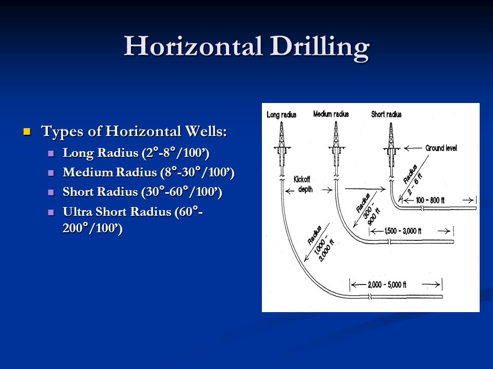 Horizontal Drilling Types of Horizontal Wells: