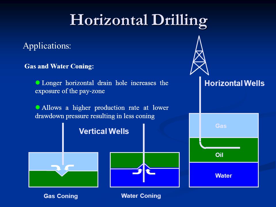 Horizontal Drilling Applications: Horizontal Wells Vertical Wells