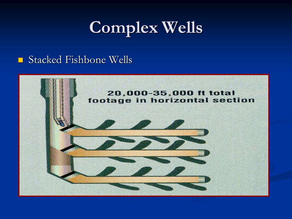 Complex Wells Stacked Fishbone Wells