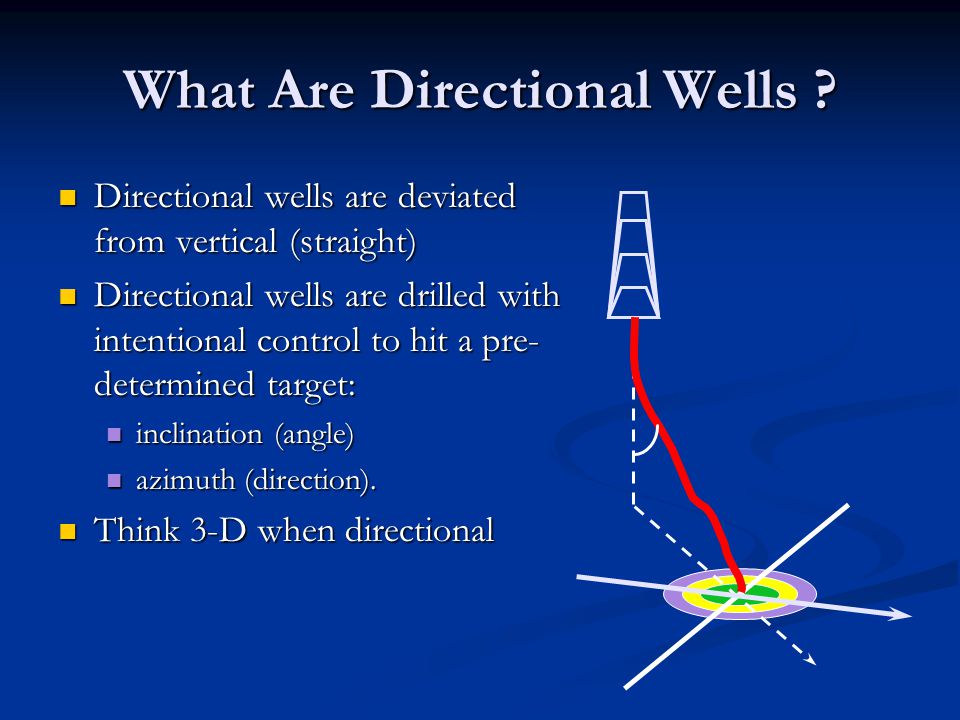 What Are Directional Wells