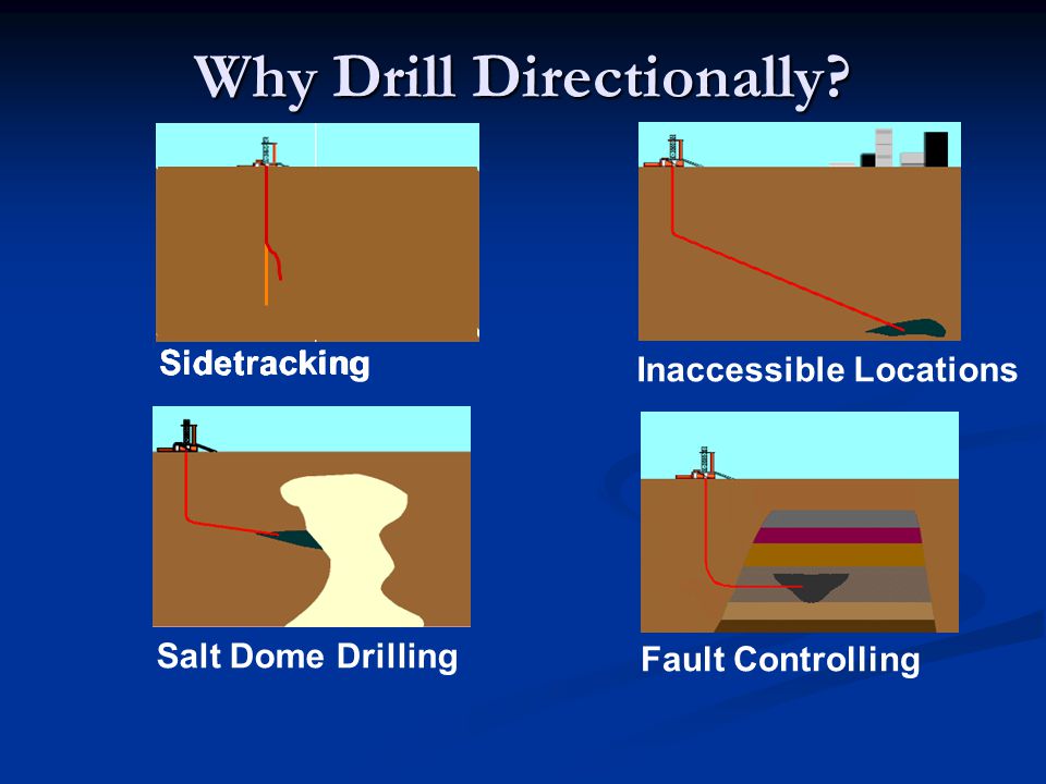Why Drill Directionally