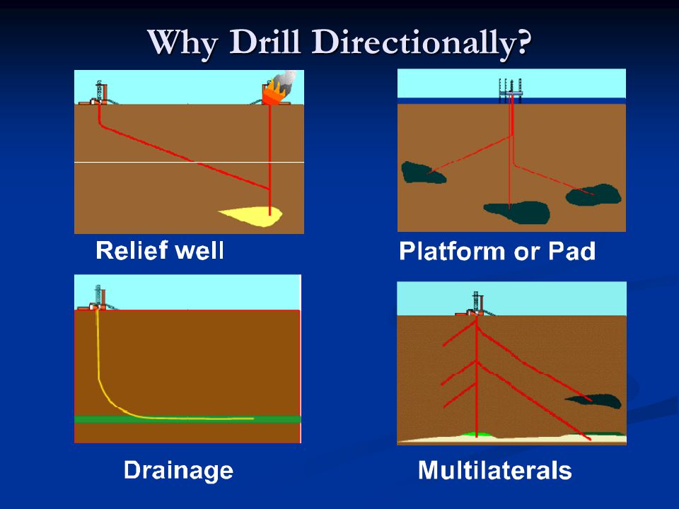 Why Drill Directionally