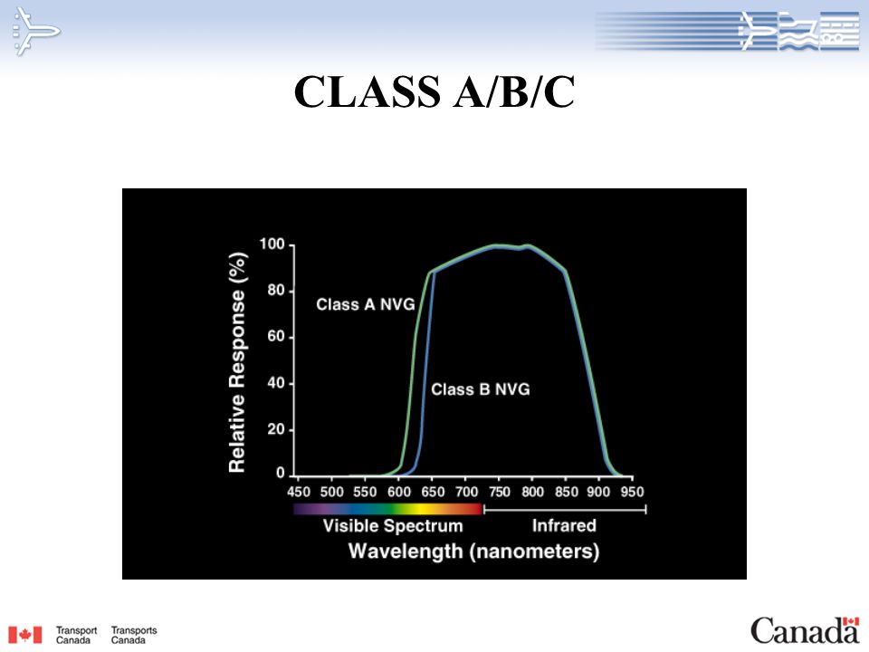 Civil Aviation Use Of Nvg Ppt Download