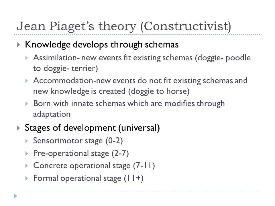 Jean Piaget’s theory (Constructivist)