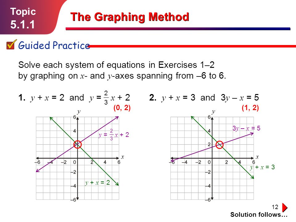 The Graphing Method Topic Ppt Video Online Download