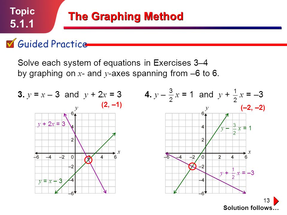 The Graphing Method Topic Ppt Video Online Download