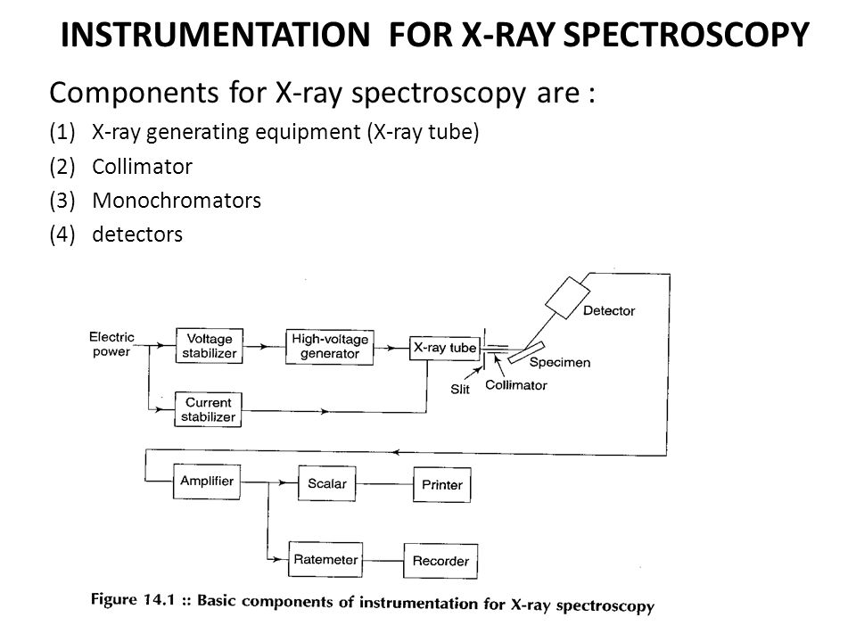 X RAY SPECTROSCOPY. - ppt download