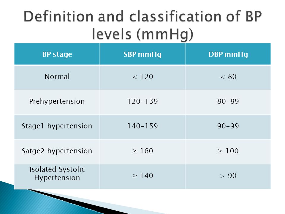 Definition and classification of BP levels (mmHg)