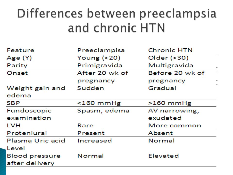 Differences between preeclampsia and chronic HTN