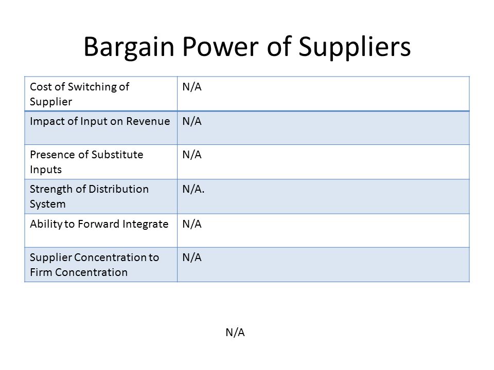 Bargain Power of Suppliers
