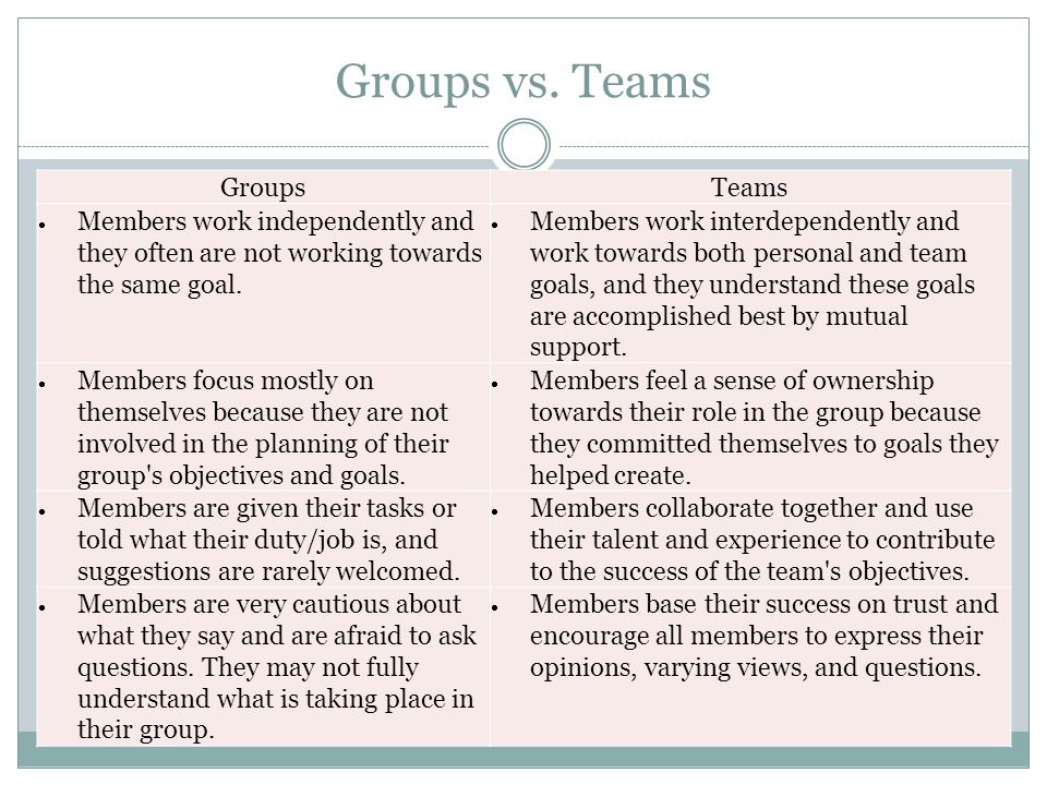 Groups vs. Teams Groups Teams