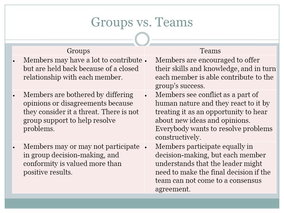 Groups vs. Teams Groups Teams