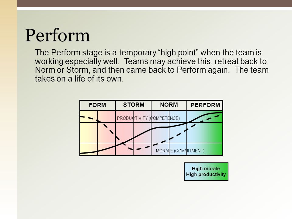 Form Storm Norm Perform Chart