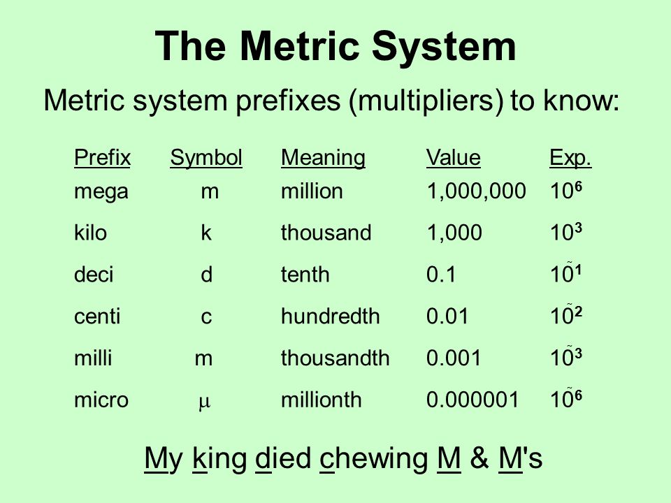 Pais перевод. Metric System. The Metric System is based on. Text Metric System.