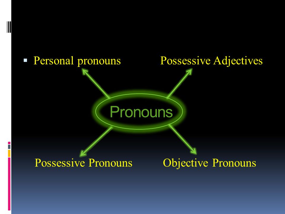 Pronouns Personal pronouns Possessive Adjectives