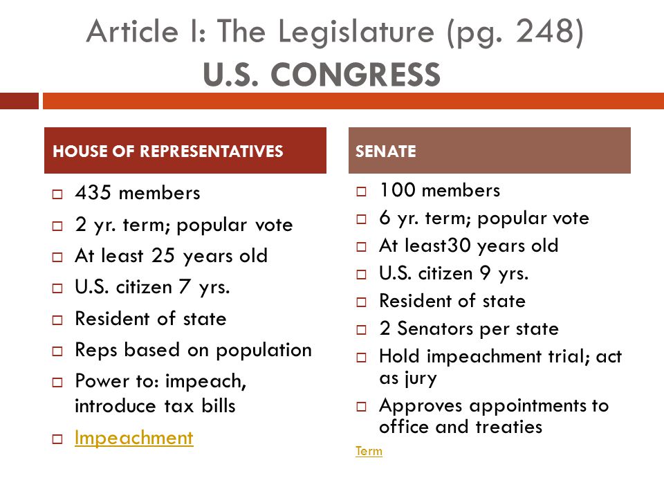 Article I: The Legislature (pg. 248) U.S. CONGRESS