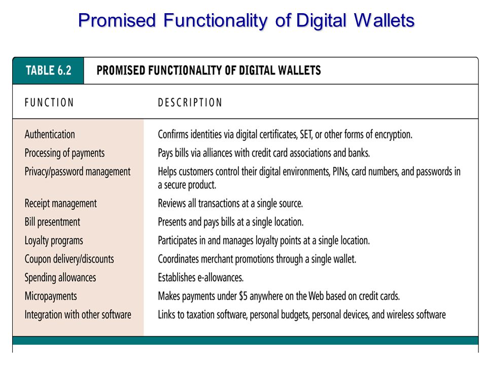 Promised Functionality of Digital Wallets
