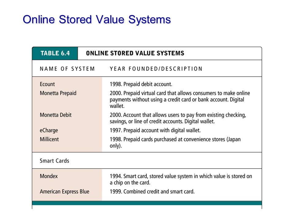 Online Stored Value Systems