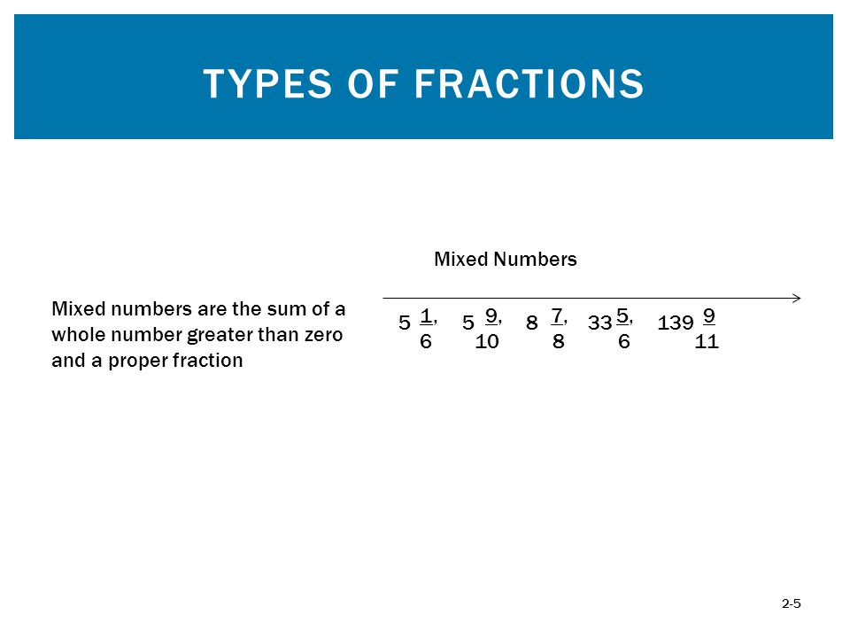 Types of Fractions Mixed Numbers