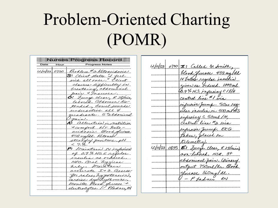 Problem Based Charting
