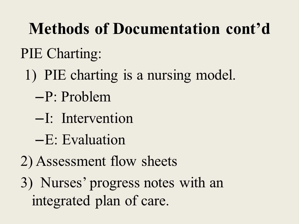 Nursing Charting Formats