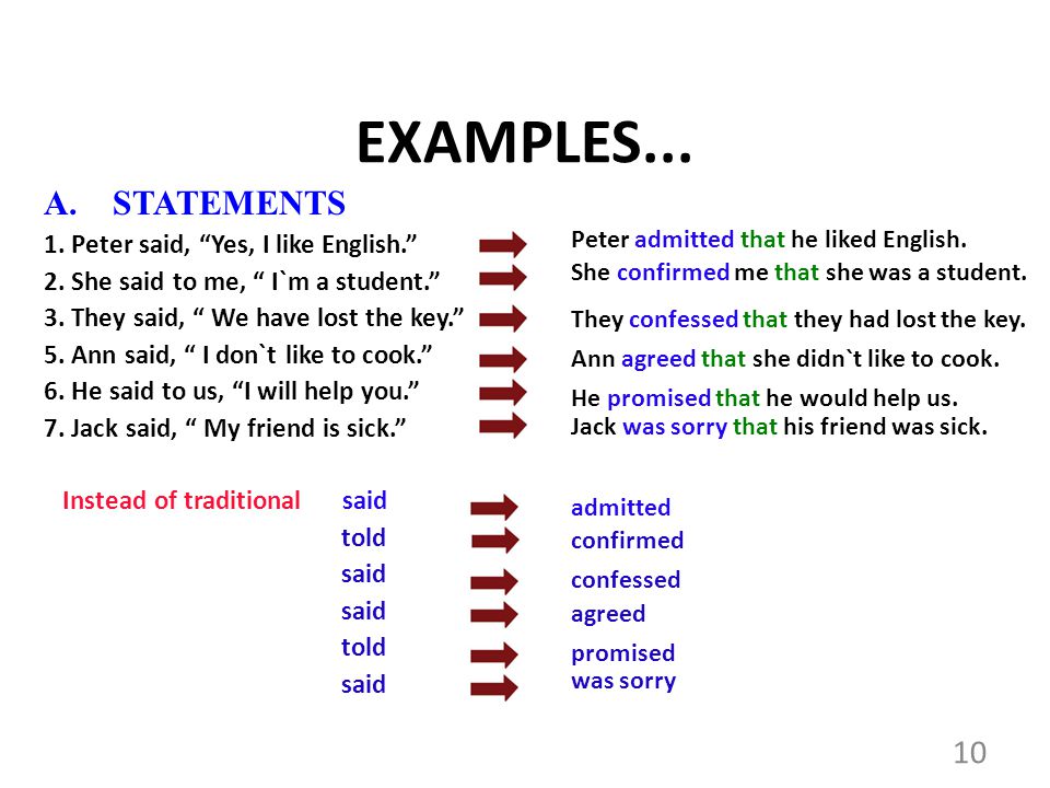 EXAMPLES... A. STATEMENTS 1. Peter said, Yes, I like English.
