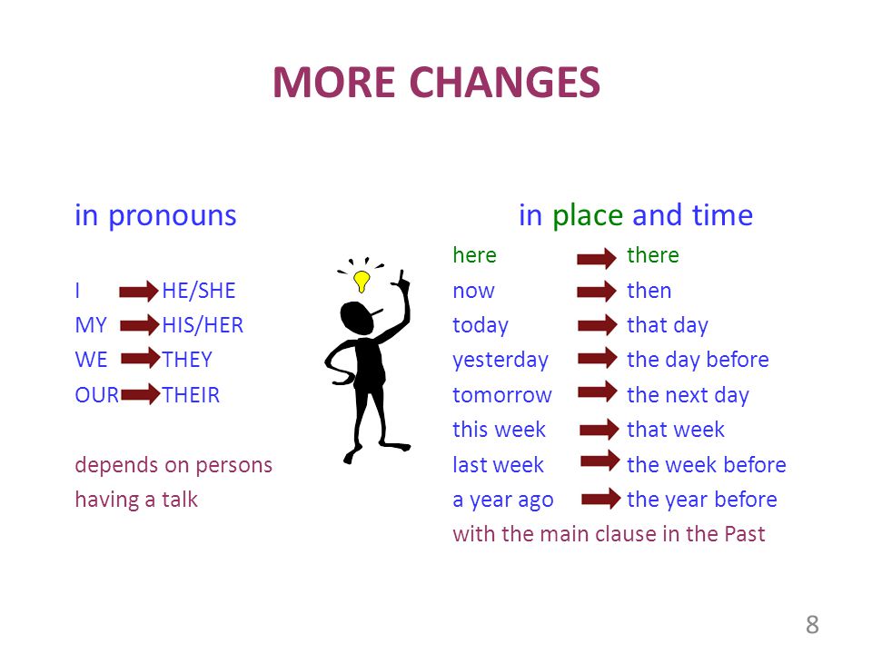 MORE CHANGES in pronouns in place and time I HE/SHE MY HIS/HER WE THEY