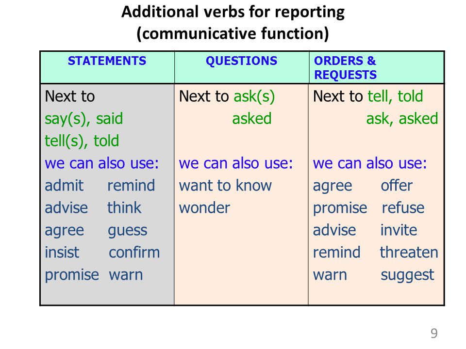 Additional verbs for reporting (communicative function)