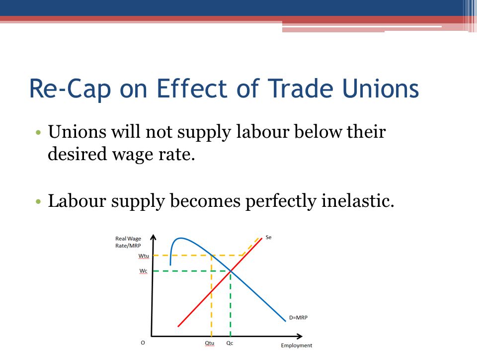 Re-Cap on Effect of Trade Unions