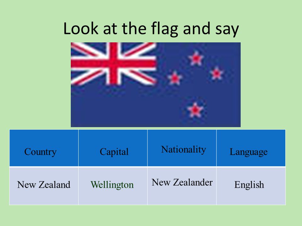 Name 5 countries. Страны и национальности на английском языке. English speaking Countries and Capitals. Countries and Nationalities. Столица New Zealand на английском.