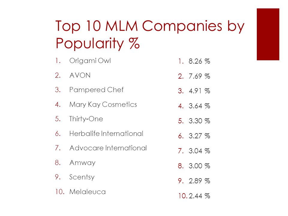 antenne Kritisere millimeter 10 Best MLM Companies. - ppt video online download